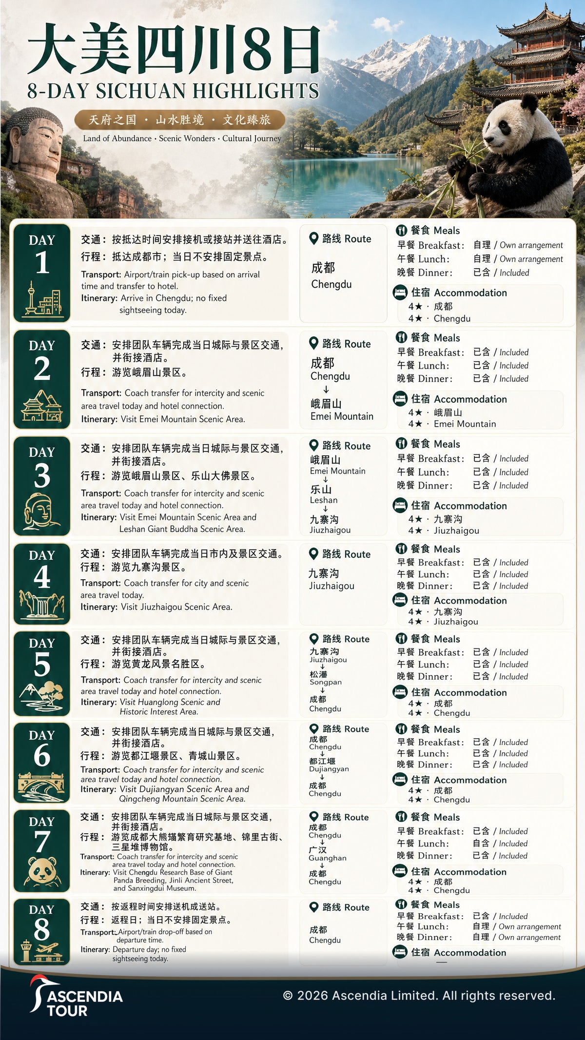 Sichuan Highlights — 8 Days