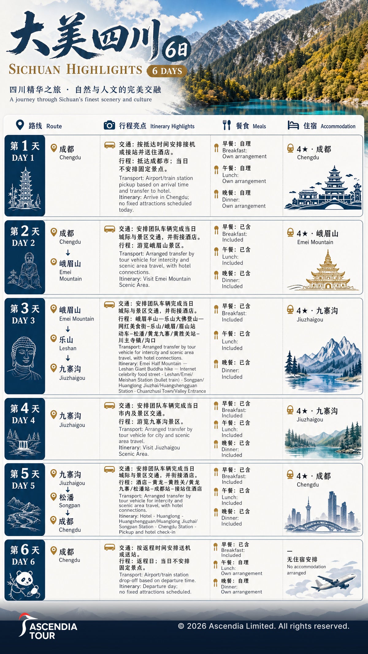 Sichuan Highlights — 6 Days